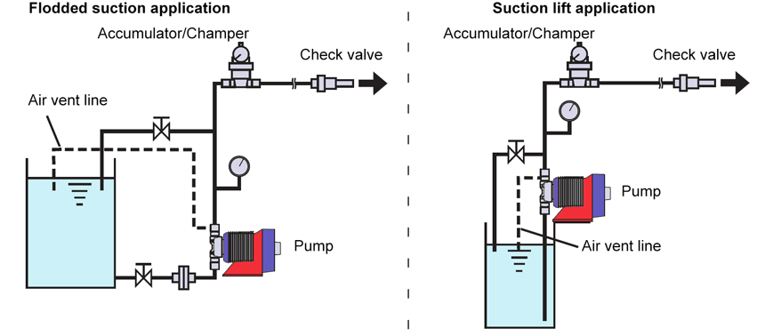 DOSING  Dosing Pumps – 10 tips for your installation - IWAKI Nordic