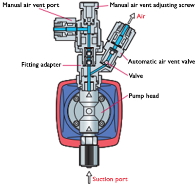 automatic air vent valve